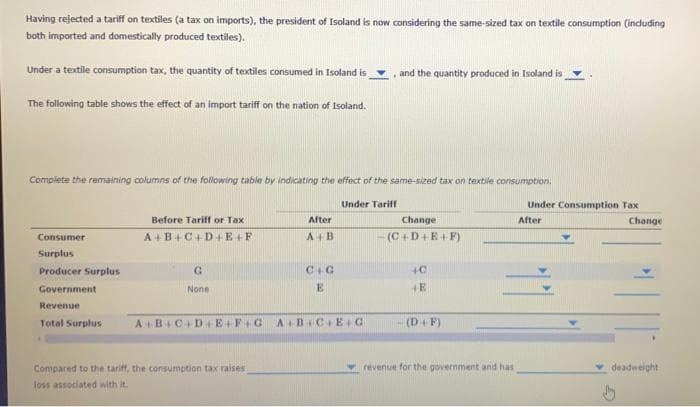 Having rejected a tariff on textiles (a tax on imports), the president of Isoland is now considering the same-sized tax on textile consumption (indluding
both imported and domestically produced textiles).
Under a textile consumption tax, the quantity of textiles consumed in Isoland is
and the quantity produced in Isoland is
The following table shows the effect of an import tariff on the nation of Isoland.
Complete the remaining columns of the following table by indicating the effect of the same-sized tax on textile consumption.
Under Tariff
Under Consumption Tax
Before Tarif or Tax
After
Change
After
Change
A +B+C+D +E+F
A+B
- (C +D+E+F)
Consumer
Surplus
Producer Surplus
G.
Government
None
E
4E
Revenue
Total Surplus
A+B4C+D +E+F+G A+B C+E+C
(D+F)
Compared to the tariff, the consumption tax raises
revenue for the government and has
deadweight
loss associated with it.

