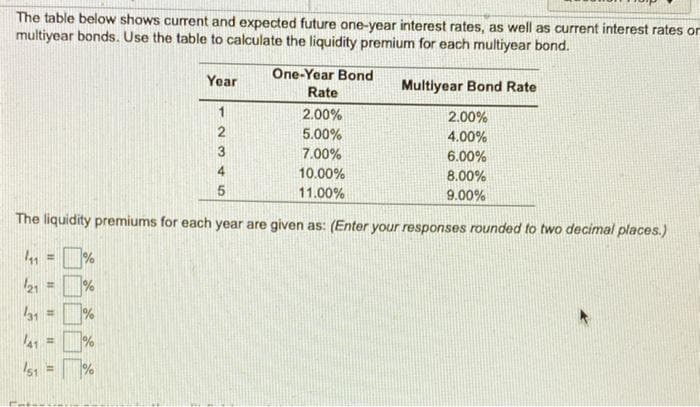 The table below shows current and expected future one-year interest rates, as well as current interest rates or
multiyear bonds. Use the table to calculate the liquidity premium for each multiyear bond.
One-Year Bond
Rate
Year
Multiyear Bond Rate
2.00%
2.00%
2
5.00%
4.00%
7.00%
6.00%
4
10.00%
11.00%
8.00%
9.00%
The liquidity premiums for each year are given as: (Enter your responses rounded to two decimal places.)
%
%3
31 =
%3!
Ist =
