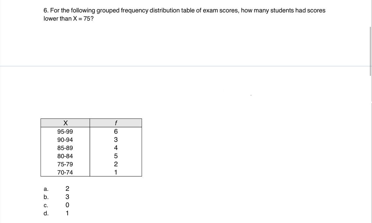 6. For the following grouped frequency distribution table of exam scores, how many students had scores
lower than X = 75?
X
f
95-99
6.
90-94
85-89
4
80-84
5
75-79
70-74
1
а.
2
b.
С.
d.
1
