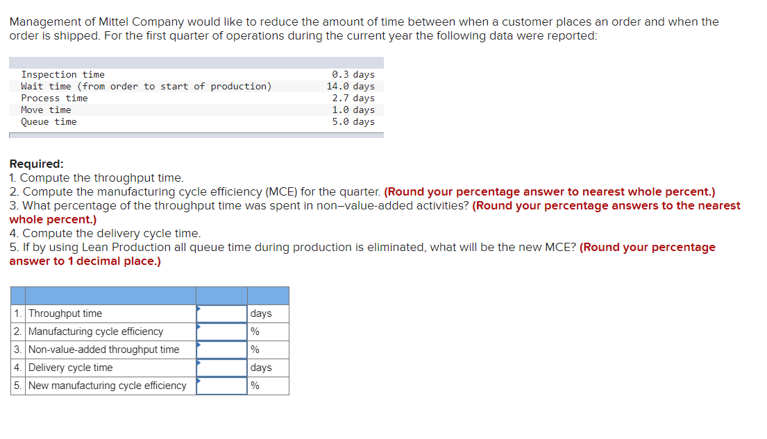 Management of Mittel Company would like to reduce the amount of time between when a customer places an order and when the
order is shipped. For the first quarter of operations during the current year the following data were reported:
Inspection time
Wait time (from order to start of production)
0.3 days
14.0 days
2.7 days
1.0 days
5.0 days
Process time
Move time
Queue time
Required:
1. Compute the throughput time.
2. Compute the manufacturing cycle efficiency (MCE) for the quarter. (Round your percentage answer to nearest whole percent.)
3. What percentage of the throughput time was spent in non-value-added activities? (Round your percentage answers to the nearest
whole percent.)
4. Compute the delivery cycle time.
5. If by using Lean Production all queue time during production is eliminated, what will be the new MCE? (Round your percentage
answer to 1 decimal place.)
days
%
1. Throughput time
2. Manufacturing cycle efficiency
3. Non-value-added throughput time
4. Delivery cycle time
5. New manufacturing cycle efficiency
%
days
