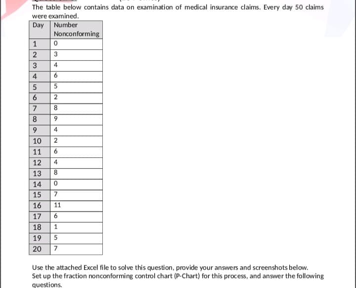 The table below contains data on examination of medical insurance claims. Every day 50 claims
were examined.
Day Number
Nonconforming
1
3
3
4
4
6
7
8.
8
9
4
10
2
11
12
4
13
8.
14
15
7
16
11
17
6
18
1.
19
5
20
7
Use the attached Excel file to solve this question, provide your answers and screenshots below.
Set up the fraction nonconforming control chart (P-Chart) for this process, and answer the following
questions.
