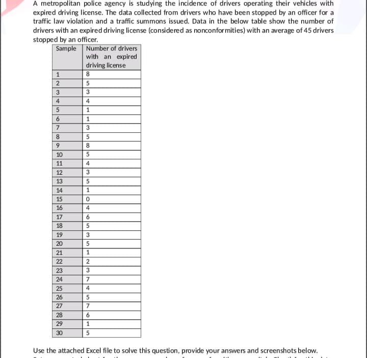 A metropolitan police agency is studying the incidence of drivers operating their vehicles with
expired driving license. The data collected from drivers who have been stopped by an officer for a
traffic law violation and a traffic summons issued. Data in the below table show the number of
drivers with an expired driving license (considered as nonconfor mities) with an average of 45 drivers
stopped by an officer.
Sample Number of drivers
with an expired
driving license
1
8
2
3
4
1
6.
1
7
8
9.
10
5
11
4
12
3
13
5
14
1
15
16
4
17
6
18
5
19
20
21
22
23
24
7
25
4
26
27
7
28
29
1
30
Use the attached Excel file to solve this question, provide your answers and screenshots below.
