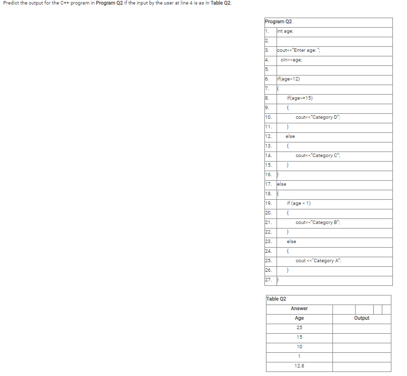 Predict the output for the C++ program in Program Q2 if the input by the user at line 4 is as in Table Q2.
Program Q2
1.
int age:
2.
3.
cout<<"Enter age:":
4.
cin>>age:
5.
6.
if(age>12)
7.
8.
if(age>=15)
9.
10.
coutee"Category D";
11.
12.
else
13.
{
14.
coute<"Category C":
15.
16. )
17. Jelse
18. {
19.
if (age < 1)
20.
21.
couts<"Category B":
22.
23.
else
24.
25.
cout <<"Category A":
26.
27. }
Table Q2
Answer
Age
Output
25
15
10
12.8
