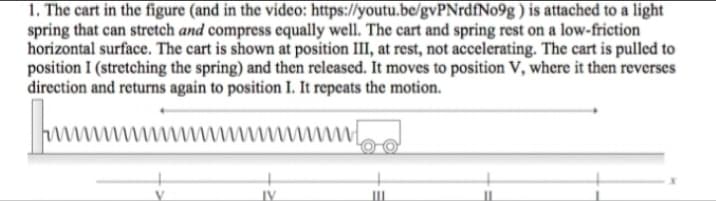 1. The cart in the figure (and in the video: https://youtu.be/gvPNrdfNo9g ) is attached to a light
spring that can stretch and compress equally well. The cart and spring rest on a low-friction
horizontal surface. The cart is shown at position III, at rest, not accelerating. The cart is pulled to
position I (stretching the spring) and then released. It moves to position V, where it then reverses
direction and returns again to position I. It repeats the motion.
ww m w
