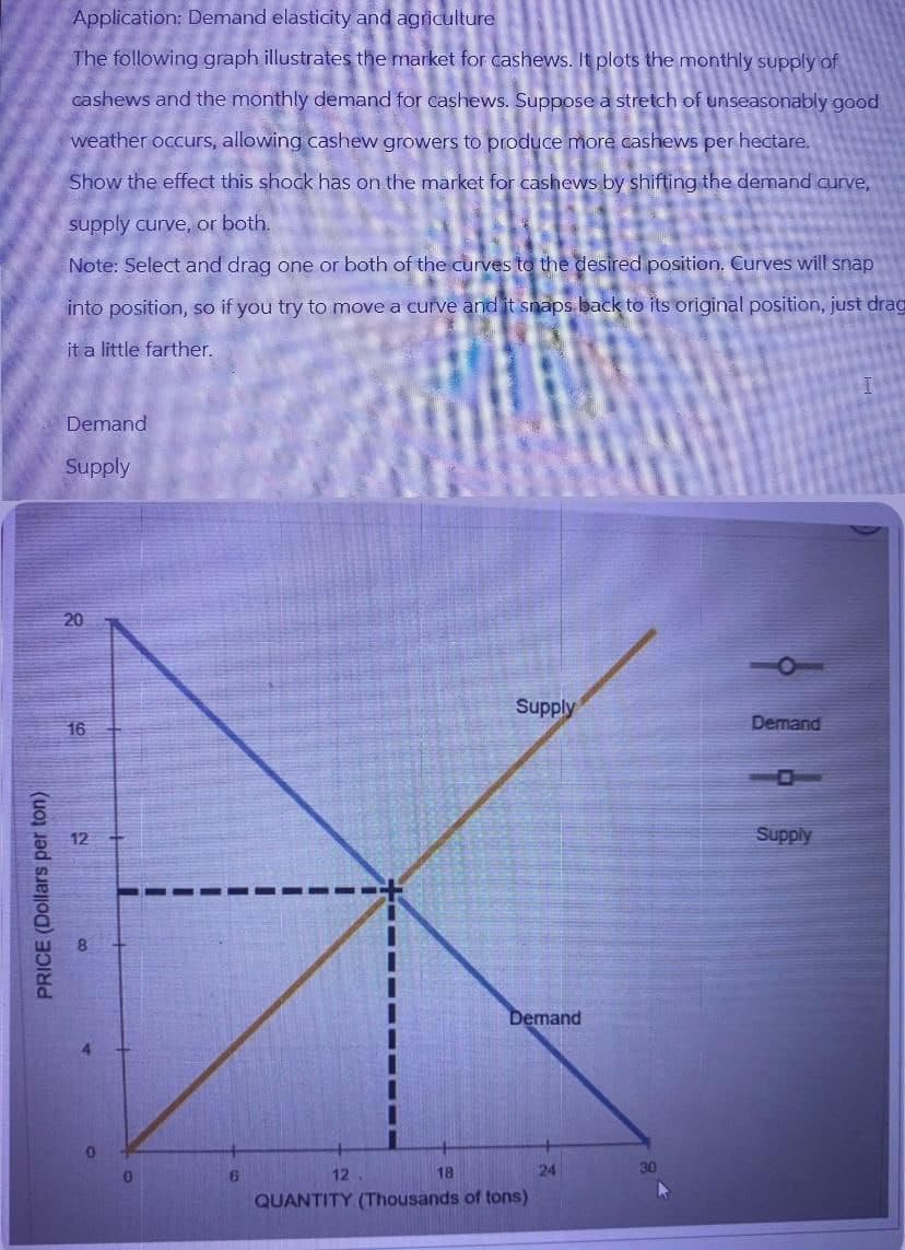 PRICE (Dollars per ton)
Application: Demand elasticity and agriculture
The following graph illustrates the market for cashews. It plots the monthly supply of
cashews and the monthly demand for cashews. Suppose a stretch of unseasonably good
weather occurs, allowing cashew growers to produce more cashews per hectare.
Show the effect this shock has on the market for cashews by shifting the demand curve,
supply curve, or both.
Note: Select and drag one or both of the curves to the desired position. Curves will snap
into position, so if you try to move a curve and it snaps back to its original position, just drag
it a little farther.
Demand
Supply
20
16
12
12
8
6
12
18
Supply
Demand
Demand
QUANTITY (Thousands of tons)
24
30
Supply