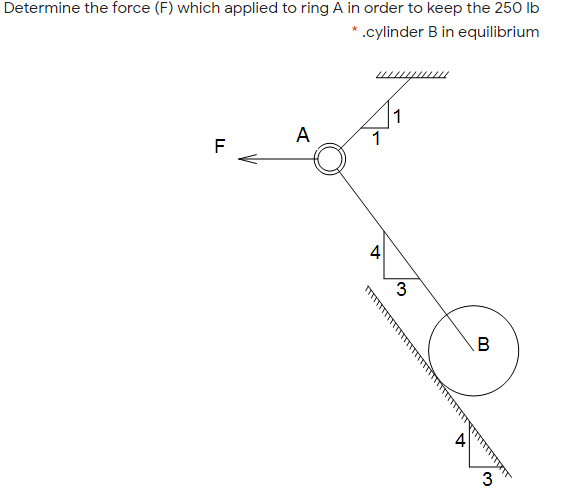 Determine the force (F) which applied to ring A in order to keep the 250 lb
*.cylinder B in equilibrium
