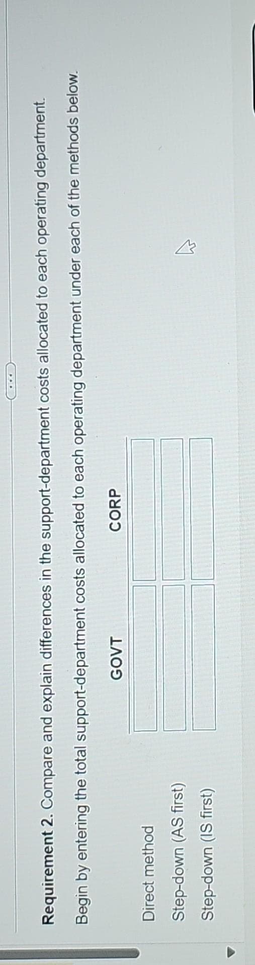 Requirement 2. Compare and explain differences in the
Begin by entering the total
support-department
GOVT
support-department costs allocated to each operating department.
costs allocated to each operating department under each of the methods below.
Direct method
Step-down (AS first)
Step-down (IS first)
CORP
4