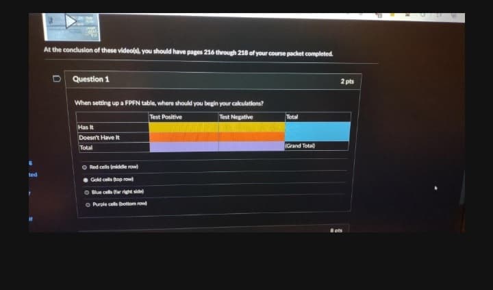 At the conclusion of these videolsl, you should have pages 216 through 218 of your course packet completed.
Question 1
2 pts
When setting up a FPFN table, where should you begin your calculations?
Test Positive
Test Negative
Total
Has It
Doesn't Have It
Grand Total)
Total
O Red cells (middle row
ted
Gold cells (top row
O Blue cells (far right side)
O Purple cels (bottom row
8 ots
