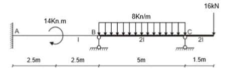 2.5m
14Kn.m
Э
2.5m
8Kn/m
21
5m
21
16kN
1.5m