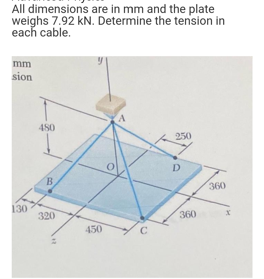 All dimensions are in mm and the plate
weighs 7.92 kN. Determine the tension in
each cable.
mm
sion
130
480
B
320
450
A
C
250
D
360
360