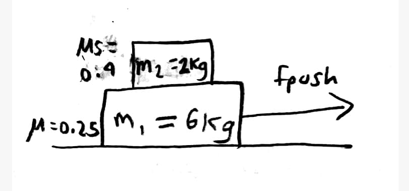 MS
0:4 m2 -2Kg
fpush
^,=6kg
M:0.25 M, = 6Kg
