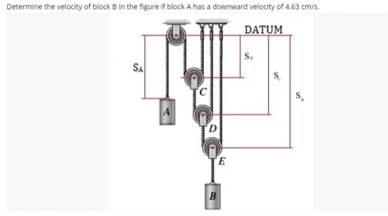 Determine the velocity of block B in the figure if block A has a downward velocity of 4.63 cm/s.
DATUM
SA
A
C
D
E
B
SD
S₁ B