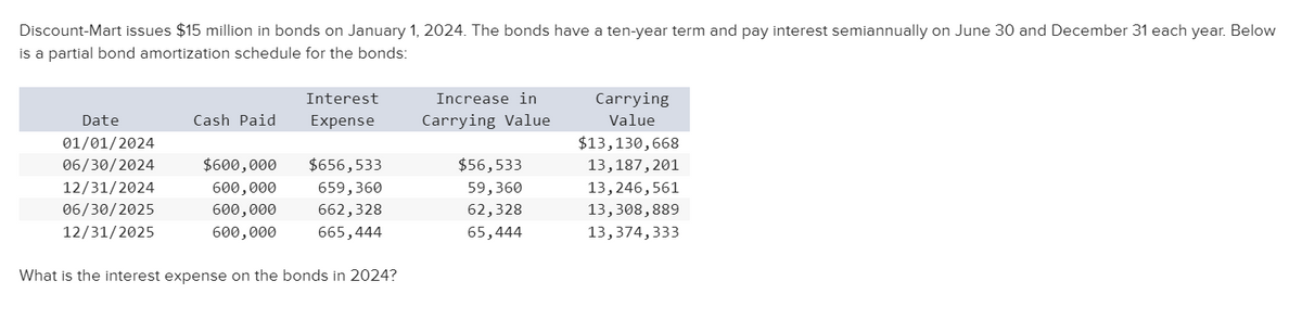 Discount-Mart issues $15 million in bonds on January 1, 2024. The bonds have a ten-year term and pay interest semiannually on June 30 and December 31 each year. Below
is a partial bond amortization schedule for the bonds:
Date
01/01/2024
06/30/2024
12/31/2024
06/30/2025
12/31/2025
Cash Paid
Interest
Expense
$600,000 $656,533
600,000
659,360
600,000
662,328
600,000
665,444
What is the interest expense on the bonds in 2024?
Increase in
Carrying Value
$56,533
59,360
62,328
65,444
Carrying
Value
$13,130,668
13,187, 201
13,246,561
13,308,889
13,374,333