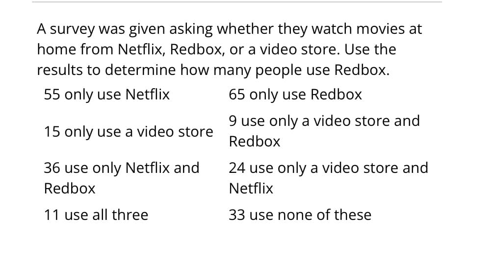 A survey was given asking whether they watch movies at
home from Netflix, Redbox, or a video store. Use the
results to determine how many people use Redbox.
55 only use Netflix
65 only use Redbox
15 only use a video store
36 use only Netflix and
Redbox
11 use all three
9 use only a video store and
Redbox
24 use only a video store and
Netflix
33 use none of these