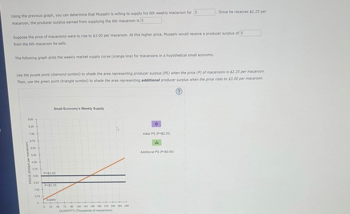 Using the previous graph, you can determine that Musashi is willing to supply his 6th weekly macaroon for $
macaroon, the producer surplus earned from supplying the 6th macaroon is $
Suppose the price of macaroons were to rise to $3.00 per macaroon. At this higher price, Musashi would receive a producer surplus of $
from the 6th macaroon he sells.
The following graph plots the weekly market supply curve (orange line) for macaroons in a hypothetical small economy.
Use the purple point (diamond symbol) to shade the area representing producer surplus (PS) when the price (P) of macaroons is $2.25 per macaroon.
Then, use the green point (triangle symbol) to shade the area representing additional producer surplus when the price rises to $3.00 per macaroon.
9.00
PRICE (Dollars per macaroon)
8.25
7.50 +
6.75
6.00 +
5.25
4.50 +
3.75
3.00
Q2.25
1.50
0.75 +
0
P=$3.00
Small Economy's Weekly Supply
P=$2.25
0
Supply
24 48 72 96 120 144 168 192 216 240 264 288
QUANTITY (Thousands of macaroons)
◇
Initial PS (P=$2.25)
Since he receives $2.25 per
Additional PS (P=$3.00)
?