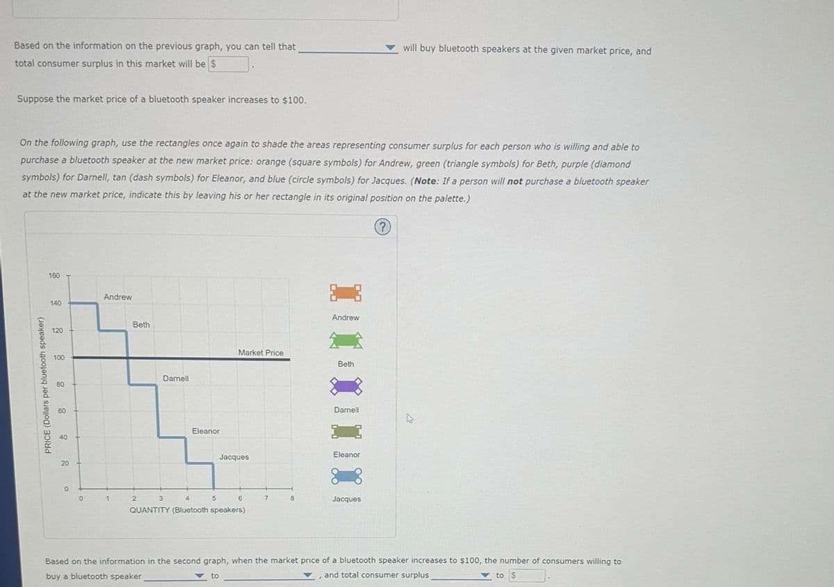 Based on the information on the previous graph, you can tell that
total consumer surplus in this market will be $
Suppose the market price of a bluetooth speaker increases to $100.
On the following graph, use the rectangles once again to shade the areas representing consumer surplus for each person who is willing and able to
purchase a bluetooth speaker at the new market price: orange (square symbols) for Andrew, green (triangle symbols) for Beth, purple (diamond
symbols) for Darnell, tan (dash symbols) for Eleanor, and blue (circle symbols) for Jacques. (Note: If a person will not purchase a bluetooth speaker
at the new market price, indicate this by leaving his or her rectangle in its original position on the palette.)
PRICE (Dollars per bluetooth speaker)
160
140
120
100
80
60
20
0
0
Andrew
1
Beth
Darnell
2
Eleanor
5
Market Price
3
4
QUANTITY (Bluetooth speakers)
Jacques
6
7
8
Andrew
Beth
Darnell
Eleanor
will buy bluetooth speakers at the given market price, and
Jacques
Based on the information in the second graph, when the market price of a bluetooth speaker increases to $100, the number of consumers willing to
buy a bluetooth speaker
to
and total consumer surplus
to