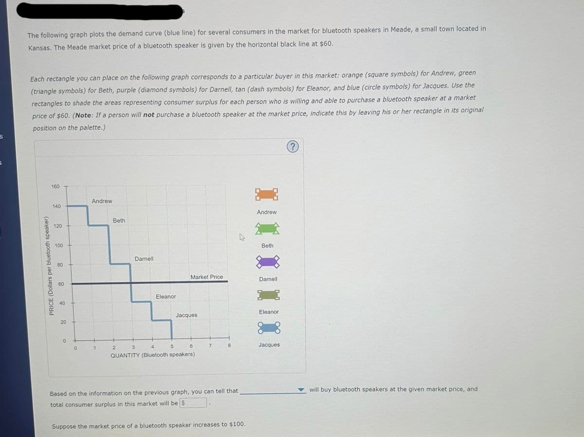 S
S
The following graph plots the demand curve (blue line) for several consumers in the market for bluetooth speakers in Meade, a small town located in
Kansas. The Meade market price of a bluetooth speaker is given by the horizontal black line at $60.
Each rectangle you can place on the following graph corresponds to a particular buyer in this market: orange (square symbols) for Andrew, green
(triangle symbols) for Beth, purple (diamond symbols) for Darnell, tan (dash symbols) for Eleanor, and blue (circle symbols) for Jacques. Use the
rectangles to shade the areas representing consumer surplus for each person who is willing and able to purchase a bluetooth speaker at a market
price of $60. (Note: If a person will not purchase a bluetooth speaker at the market price, indicate this by leaving his or her rectangle in its original
position on the palette.)
PRICE (Dollars per bluetooth speaker)
160
140
120
100
80
60
40
20
0
0
Andrew
1
Beth
Darnell
2
Eleanor
5
Market Price
Jacques
6
3
4
QUANTITY (Bluetooth speakers)
7
8
Based on the information on the previous graph, you can tell that
total consumer surplus in this market will be $
Suppose the market price of a bluetooth speaker increases to $100.
Andrew
Beth
Darnell
Eleanor
Jacques
will buy bluetooth speakers at the given market price, and