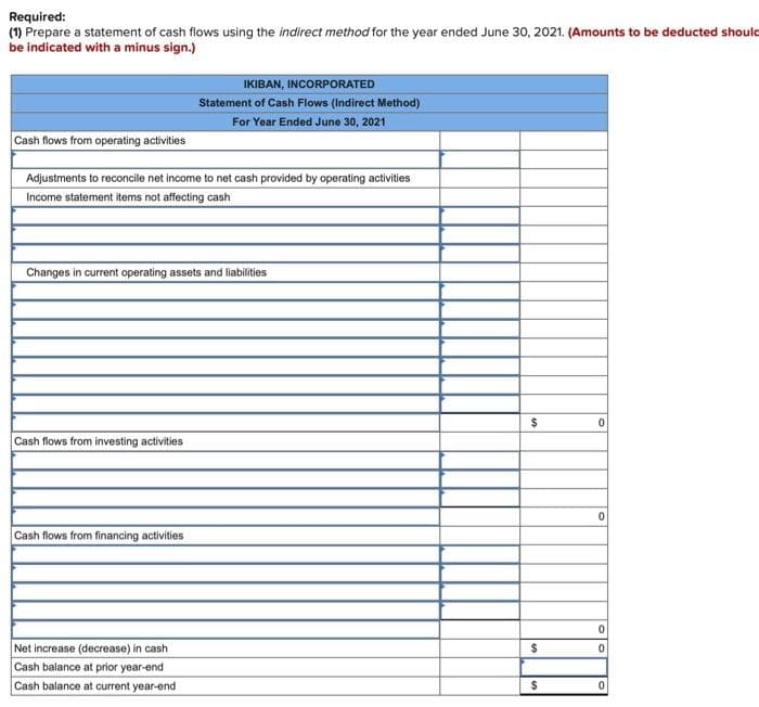 Required:
(1) Prepare a statement of cash flows using the indirect method for the year ended June 30, 2021. (Amounts to be deducted should
be indicated with a minus sign.)
Cash flows from operating activities
Adjustments to reconcile net income to net cash provided by operating activities
Income statement items not affecting cash
Changes in current operating assets and liabilities
Cash flows from investing activities
IKIBAN, INCORPORATED
Statement of Cash Flows (Indirect Method)
For Year Ended June 30, 2021
Cash flows from financing activities
Net increase (decrease) in cash
Cash balance at prior year-end
Cash balance at current year-end
$
$
$
0
0
0
0
0