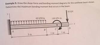 Example 9. Draw the shear-force and bending moment diagrams for the cantilever beam shown.
Determine the maximum bending moment that occurs in the beam
50 AN
3m
60 kNm
140 KN-m
D