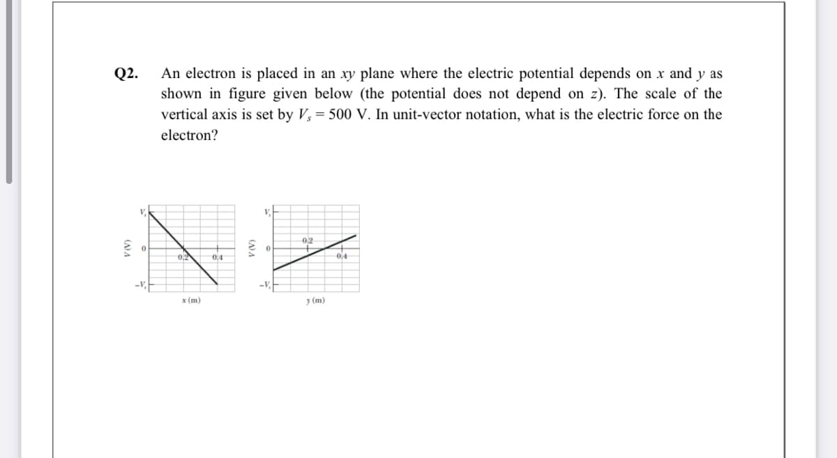 Q2.
An electron is placed in an xy plane where the electric potential depends on x and y as
shown in figure given below (the potential does not depend on z). The scale of the
vertical axis is set by V, = 500 V. In unit-vector notation, what is the electric force on the
electron?
0.2
0.4
0,4
х (m)
у (m)
