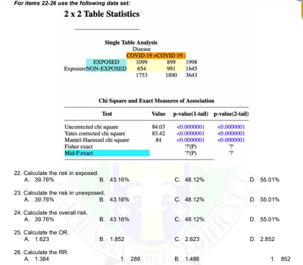 For items 22-26 use the following data set:
2 x 2 Table Statistics
Single Table Analysis
Disease
COVID 19 +COVID 19 -
1099
654
EXPOSED
899
1998
ExposureNON-EXPOSED
991
1645
1890 3643
1753
Chỉ Square and Exact Measures of Association
Test
Value p-value(1-tail) p-value(2-tail)
Uncorrected chi square
Yates corrected chi square
Mantel-Haenszel chi square
<0.0000001
<0.0000001
<0.0000001
"?(P)
""(P)
84.03
83.42
<0.0000001
<0.0000001
<0.0000001
"?"
84
Fisher exact
Mid-Pexact
22. Calculate the risk in exposed.
A. 39.76%
C. 48.12%
В. 43.16%
D. 55.01%
23. Calculate the risk in unexposed.
A. 39.76%
В. 43.16%
C. 48.12%
D. 55.01%
24. Calculate the overall risk.
A. 39.76%
В. 43.16%
C. 48.12%
D. 55.01%
25. Calculate the OR.
A. 1.623
B. 1.852
C. 2.623
D. 2.852
26. Calculate the RR.
A. 1.384
1. 288
B. 1.486
1. 852
IFICAL
