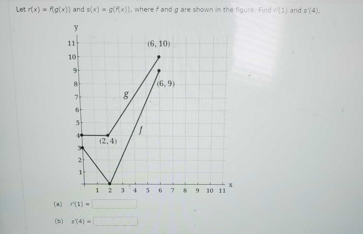 Let r(x) = f(g(x)) and s(x) = g(f(x)), where f and g are shown in the figure. Find r'(1) and s'(4).
y
(a)
(b)
11
10
9
8
7
6
5
4
34
2
1
r'(1) =
s'(4) =
(2,4)
1
2
g
3 4
f
(6, 10)
5
(6,9)
6
7
8
9
10
11
X