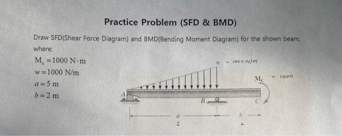 Practice Problem (SFD & BMD)
Draw SFD(Shear Force Diagram) and BMD(Bending Moment Diagram) for the shown beam,
where:
M. = 1000 N-m
w = 1000 N/m
a = 5 m
b=2m
HE
B.
W
1000 N/M
Me
1600