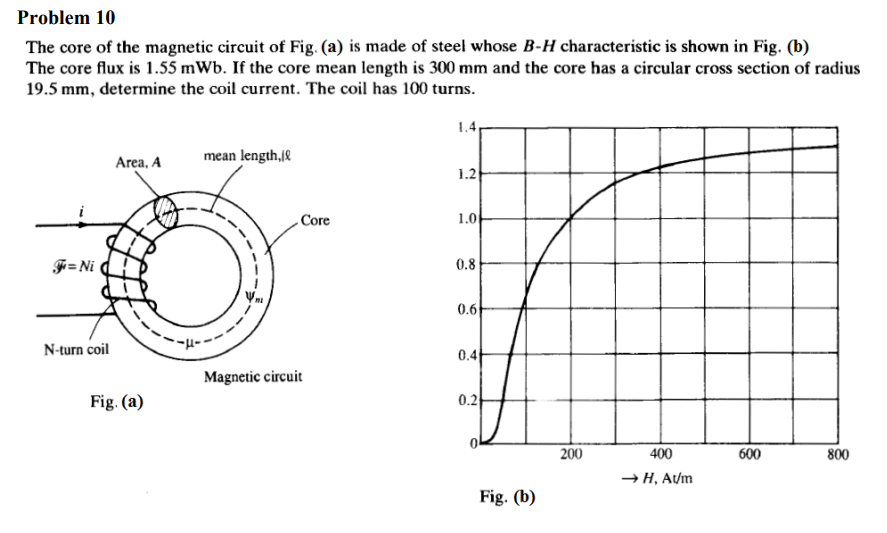 Problem 10
The core of the magnetic circuit of Fig. (a) is made of steel whose B-H characteristic is shown in Fig. (b)
The core flux is 1.55 mWb. If the core mean length is 300 mm and the core has a circular cross section of radius
19.5 mm, determine the coil current. The coil has 100 turns.
=Ni
N-turn coil
Area, A
Fig. (a)
-H-
mean length,
Core
Magnetic circuit
1.4
1.2
1.0
0.8
0.6
0.4
0.2
0
Fig. (b)
200
400
→ H, AU/m
600
800