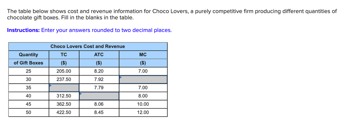 The table below shows cost and revenue information for Choco Lovers, a purely competitive firm producing different quantities of
chocolate gift boxes. Fill in the blanks in the table.
Instructions: Enter your answers rounded to two decimal places.
Choco Lovers Cost and Revenue
Quantity
TC
ATC
MC
of Gift Boxes
($)
($)
($)
25
205.00
8.20
7.00
30
237.50
7.92
35
7.79
7.00
40
312.50
8.00
45
362.50
8.06
10.00
50
422.50
8.45
12.00
