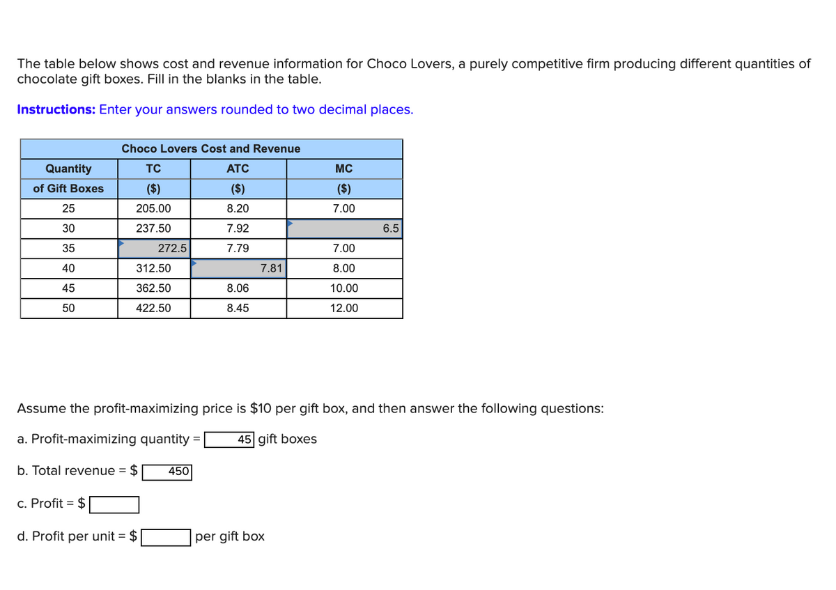 The table below shows cost and revenue information for Choco Lovers, a purely competitive firm producing different quantities of
chocolate gift boxes. Fill in the blanks in the table.
Instructions: Enter your answers rounded to two decimal places.
Choco Lovers Cost and Revenue
Quantity
TC
ATC
MC
of Gift Boxes
($)
($)
($)
25
205.00
8.20
7.00
30
237.50
7.92
6.5
35
272.5
7.79
7.00
40
312.50
7.81
8.00
45
362.50
8.06
10.00
50
422.50
8.45
12.00
Assume the profit-maximizing price is $10 per gift box, and then answer the following questions:
a. Profit-maximizing quantity
45 gift boxes
%3D
b. Total revenue = $
450
c. Profit = $
d. Profit per unit = $
per gift box
