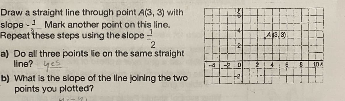 Draw a straight line through point A(3, 3) with
slope - Mark another point on this line.
Repeat these steps using the slope -
2
a) Do all three points lie on the same straight
line? yes
b) What is the slope of the line joining the two
points you plotted?
4717-41
P
4
2
-4 -20
--2-
2
A(3,3)
4
6
8
T
10x