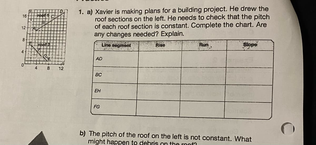 16
12
8
4
4
8 12
1. a) Xavier is making plans for a building project. He drew the
roof sections on the left. He needs to check that the pitch
of each roof section is constant. Complete the chart. Are
any changes needed? Explain.
Line segment
AD
BC
EH
FG
Rise
Run
Slope
b) The pitch of the roof on the left is not constant. What
might happen to debris on the roof?
