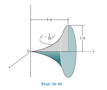 4 m
2 m
Prob. 10-94
