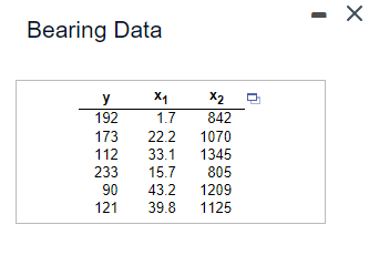 Bearing Data
y
x1
x2
192
1.7
842
173
22.2
1070
112
33.1 1345
233
15.7
805
90
43.2
1209
121
39.8
1125