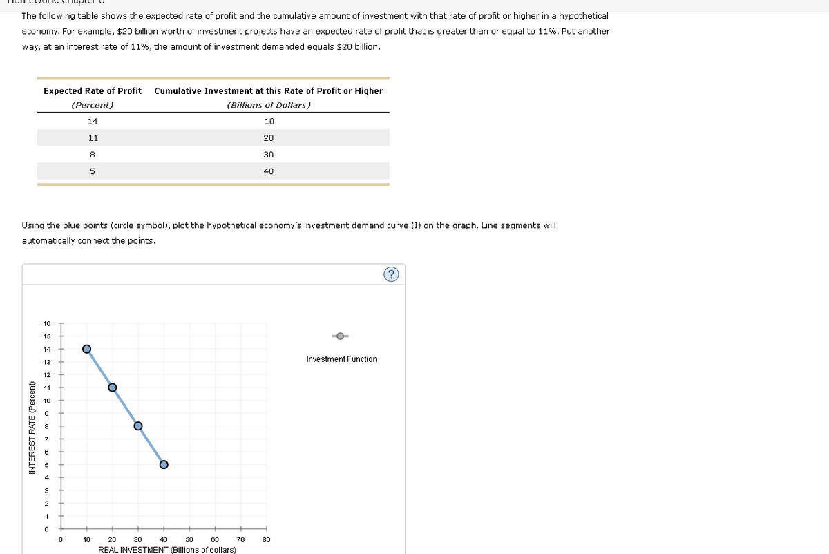 Tapter
The following table shows the expected rate of profit and the cumulative amount of investment with that rate of profit or higher in a hypothetical
economy. For example, $20 billion worth of investment projects have an expected rate of profit that is greater than or equal to 11%. Put another
way, at an interest rate of 11%, the amount of investment demanded equals $20 billion.
Expected Rate of Profit Cumulative Investment at this Rate of Profit or Higher
(Percent)
(Billions of Dollars)
14
10
11
8
INTEREST RATE (Percent)
16
Using the blue points (circle symbol), plot the hypothetical economy's investment demand curve (I) on the graph. Line segments will
automatically connect the points.
15
14
13
12
5
0
O
10
O
O
20
30
50
60
REAL INVESTMENT (Billions of dollars)
40
70
20
30
40
80
Investment Function.
(?)