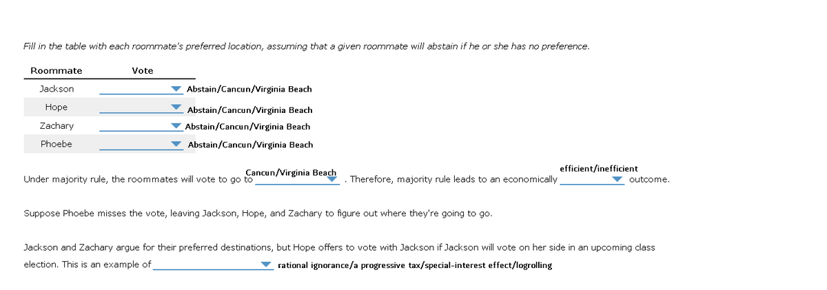 Fill in the table with each roommate's preferred location, assuming that a given roommate will abstain if he or she has no preference.
Roommate
Jackson
Hope
Zachary
Phoebe
Vote
Abstain/Cancun/Virginia Beach
Abstain/Cancun/Virginia Beach
Abstain/Cancun/Virginia Beach
Abstain/Cancun/Virginia Beach
Cancun/Virginia Beach
Under majority rule, the roommates will vote to go to
Therefore, majority rule leads to an economically
Suppose Phoebe misses the vote, leaving Jackson, Hope, and Zachary to figure out where they're going to go.
efficient/inefficient
outcome.
Jackson and Zachary argue for their preferred destinations, but Hope offers to vote with Jackson if Jackson will vote on her side in an upcoming class
election. This is an example of
rational ignorance/a progressive tax/special-interest effect/logrolling
