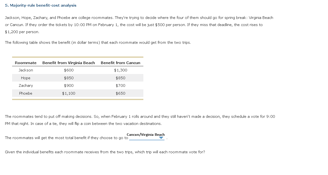 5. Majority-rule benefit-cost analysis
Jackson, Hope, Zachary, and Phoebe are college roommates. They're trying to decide where the four of them should go for spring break: Virginia Beach
or Cancun. If they order the tickets by 10:00 PM on February 1, the cost will be just $500 per person. If they miss that deadline, the cost rises to
$1,200 per person.
The following table shows the benefit (in dollar terms) that each roommate would get from the two trips.
Roommate
Jackson
Hope
Zachary
Phoebe
Benefit from Virginia Beach Benefit from Cancun
$1,300
$850
$700
$650
$600
$850
$900
$1,100
The roommates tend to put off making decisions. So, when February 1 rolls around and they still haven't made a decision, they schedule a vote for 9:00
PM that night. In case of a tie, they will flip a coin between the two vacation destinations.
Cancun/Virginia Beach
The roommates will get the most total benefit if they choose to go to
Given the individual benefits each roommate receives from the two trips, which trip will each roommate vote for?