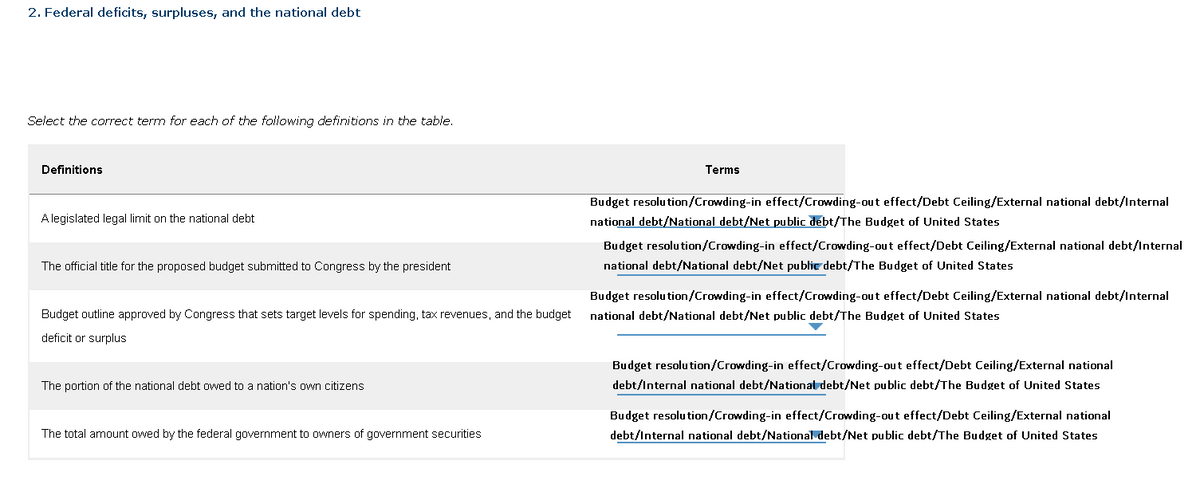 2. Federal deficits, surpluses, and the national debt
Select the correct term for each of the following definitions in the table.
Definitions
A legislated legal limit on the national debt.
The official title for the proposed budget submitted to Congress by the president
Budget outline approved by Congress that sets target levels for spending, tax revenues, and the budget
deficit or surplus
The portion of the national debt owed to a nation's own citizens
The total amount owed by the federal government to owners of government securities
Terms
Budget resolution/Crowding-in effect/Crowding-out effect/Debt Ceiling/External national debt/Internal
national debt/National debt/Net public debt/The Budget of United States
Budget resolution/Crowding-in effect/Crowding-out effect/Debt Ceiling/External national debt/Internal
national debt/National debt/Net public debt/The Budget of United States
Budget resolution/Crowding-in effect/Crowding-out effect/Debt Ceiling/External national debt/Internal
national debt/National debt/Net public debt/The Budget of United States
Budget resolution/Crowding-in effect/Crowding-out effect/Debt Ceiling/External national
debt/Internal national debt/National debt/Net public debt/The Budget of United States
Budget resolution/Crowding-in effect/Crowding-out effect/Debt Ceiling/External national
debt/Internal national debt/National debt/Net public debt/The Budget of United States