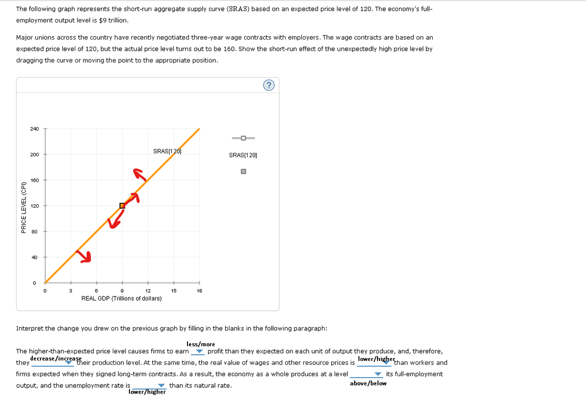 The following graph represents the short-run aggregate supply curve (SRAS) based on an expected price level of 120. The economy's full-
employment output level is $9 trillion.
Major unions across the country have recently negotiated three-year wage contracts with employers. The wage contracts are based on an
expected price level of 120, but the actual price level turns out to be 160. Show the short-run effect of the unexpectedly high price level by
dragging the curve or moving the point to the appropriate position.
PRICE LEVEL (CPI)
240
200
160
40
0
0
3
SRAS[120]
6
9
12
REAL GDP (Trillions of dollars)
15
18
lower/higher
SRAS[120]
☐
?
Interpret the change you drew on the previous graph by filling in the blanks in the following paragraph:
less/more
profit than they expected on each unit of output they produce, and, therefore,
lower/higher than workers and
its full-employment
The higher-than-expected price level causes firms to earn
they decrease/increaseir production level. At the same time, the real value of wages and other resource prices is
firms expected when they signed long-term contracts. As a result, economy as a whole produces at a level
output, and the unemployment rate is
than its natural rate.
above/below