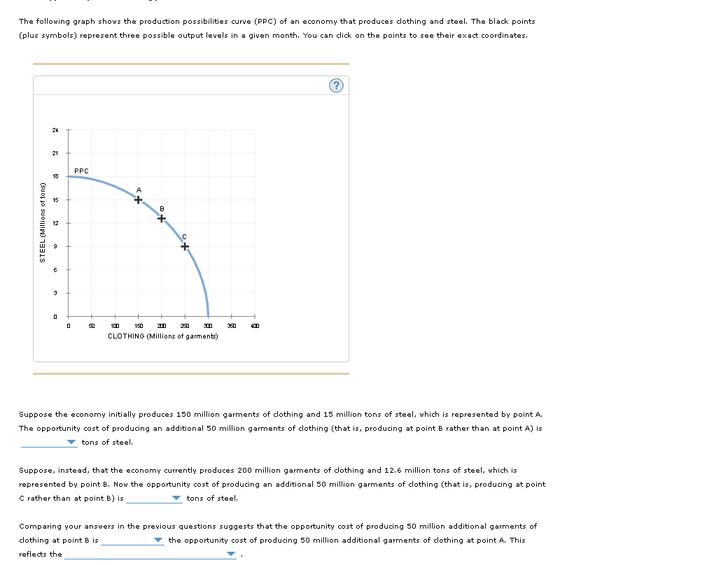 The following graph shows the production possibilities curve (PPC) of an economy that produces clothing and steel. The black points
(plus symbols) represent three possible output levels in a given month. You can click on the points to see their exact coordinates.
STEEL (Millions of tons)
24
21
3
0
0
PPC
50
201
250
300
CLOTHING (Millions of garments)
100
150
3:20
4.00
(?
Suppose the economy initially produces 150 million garments of clothing and 15 million tons of steel, which is represented by point A.
The opportunity cost of producing an additional 50 million garments of clothing (that is, producing at point B rather than at point A) is
tons of steel.
Suppose, instead, that the economy currently produces 200 million garments of clothing and 12.6 million tons of steel, which is
represented by point B. Now the opportunity cost of producing an additional 50 million garments of clothing (that is, producing at point
C rather than at point B) is
▼tons of steel.
Comparing your answers in the previous questions suggests that the opportunity cost of producing 50 million additional garments of
clothing at point B is
the opportunity cost of producing 50 million additional garments of clothing at point A. This
reflects the