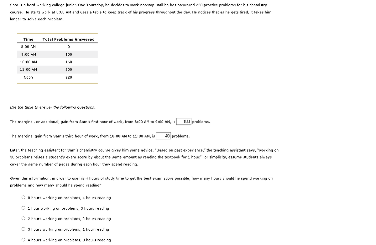 Sam is a hard-working college junior. One Thursday, he decides to work nonstop until he has answered 220 practice problems for his chemistry
course. He starts work at 8:00 AM and uses a table to keep track of his progress throughout the day. He notices that as he gets tired, it takes him
longer to solve each problem.
Time
8:00 AM
9:00 AM
10:00 AM
11:00 AM
Noon
Total Problems Answered
0
100
160
200
220
Use the table to answer the following questions.
The marginal, or additional, gain from Sam's first hour of work, from 8:00 AM to 9:00 AM, is
100 problems.
The marginal gain from Sam's third hour of work, from 10:00 AM to 11:00 AM, is 40 problems.
Later, the teaching assistant for Sam's chemistry course gives him some advice. "Based on past experience," the teaching assistant says, "working on
30 problems raises a student's exam score by about the same amount as reading the textbook for 1 hour." For simplicity, assume students always
cover the same number of pages during each hour they spend reading.
Given this information, in order to use his 4 hours of study time to get the best exam score possible, how many hours should he spend working on
problems and how many should he spend reading?
O 0 hours working on problems, 4 hours reading
O 1 hour working on problems, 3 hours reading
O 2 hours working on problems, 2 hours reading
O 3 hours working on problems, 1 hour reading
O 4 hours working on problems, 0 hours reading