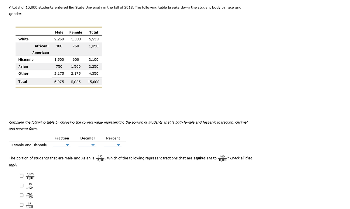 A total of 15,000 students entered Big State University in the fall of 2013. The following table breaks down the student body by race and
gender:
White
African-
American
Hispanic
Asian
Other
Total
Female and Hispanic
0 0 0 0
Complete the following table by choosing the correct value representing the portion of students that is both female and Hispanic in fraction, decimal,
and percent form.
1,500
30,000
150
1,500
Male Female Total
2,250 3,000
5,250
300
750
1,050
750
1,500
1,500
750
2,175
2,100
1,500 2,250
2,175 4,350
6,975 8,025 15,000
75
1,500
600
750
750
The portion of students that are male and Asian is 1000. Which of the following represent fractions that are equivalent to ? Check all that
apply.
15,000
Fraction
Decimal
Percent