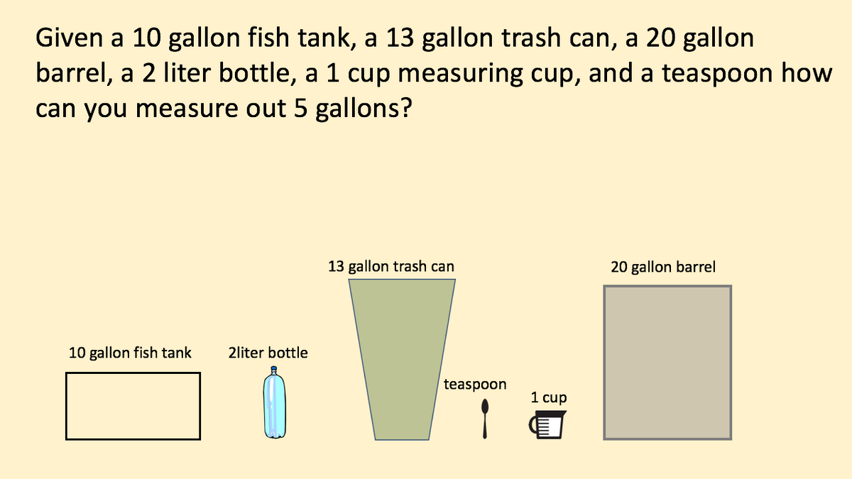 Given a 10 gallon fish tank, a 13 gallon trash can, a 20 gallon
barrel, a 2 liter bottle, a 1 cup measuring cup, and a teaspoon how
can you measure out 5 gallons?
13 gallon trash can
10 gallon fish tank 2liter bottle
Stk:
teaspoon
1 cup
20 gallon barrel