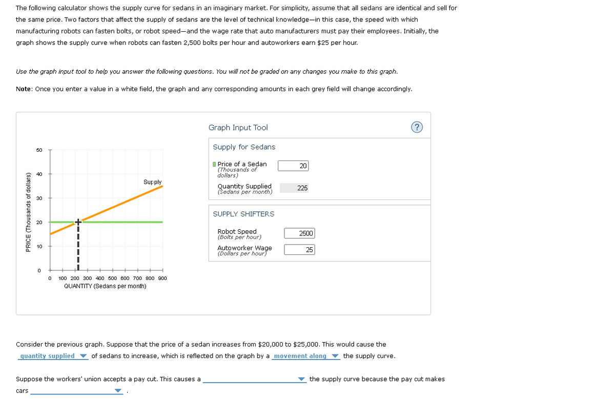 The following calculator shows the supply curve for sedans in an imaginary market. For simplicity, assume that all sedans are identical and sell for
the same price. Two factors that affect the supply of sedans are the level of technical knowledge-in this case, the speed with which
manufacturing robots can fasten bolts, or robot speed-and the wage rate that auto manufacturers must pay their employees. Initially, the
graph shows the supply curve when robots can fasten 2,500 bolts per hour and autoworkers earn $25 per hour.
Use the graph input tool to help you answer the following questions. You will not be graded on any changes you make to this graph.
Note: Once you enter a value in a white field, the graph and any corresponding amounts in each grey field will change accordingly.
50
8
PRICE (Thousands of dollars)
9
cars
0
0
Supply
100 200 300 400 500 600 700 800 900
QUANTITY (Sedans per month)
Suppose the workers' union accepts a pay cut. This causes a
Graph Input Tool
Supply for Sedans
Price of a Sedan
(Thousands of
dollars)
Quantity Supplied
(Sedans per month)
SUPPLY SHIFTERS
Robot Speed
(Bolts per hour)
Autoworker Wage
(Dollars per hour
20
225
2500
Consider the previous graph. Suppose that the price of a sedan increases from $20,000 to $25,000. This would cause the
quantity supplied of sedans to increase, which is reflected on the graph by a movement along the supply curve.
25
(?
the supply curve because the pay cut makes