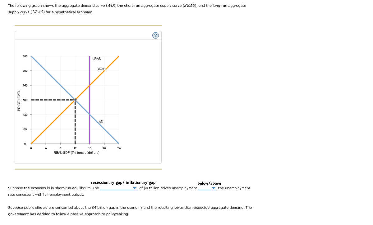 The following graph shows the aggregate demand curve (AD), the short-run aggregate supply curve (SRAS), and the long-run aggregate
supply curve (LRAS) for a hypothetical economy.
PRICE LEVEL
360
300
240
180
120
60
0
0
4
LRAS
SRAS
AD
8
12
16
REAL GDP (Trillions of dollars)
20
Suppose the economy is in short-run equilibrium. The
rate consistent with full-employment output.
24
(?)
recessionary gap/ inflationary gap
below/above
of $4 trillion drives unemployment
the unemployment
Suppose public officials are concerned about the $4 trillion gap in the economy and the resulting lower-than-expected aggregate demand. The
government has decided to follow a passive approach to policymaking.