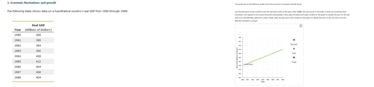 1. Economic fluctuations and growth
The following table shows data on a hypothetical country's real GDP from 1980 through 1988:
Year
1980
1981
1982
1983
1984
1985
1986
1987
1988
Real GDP
(Billions of Dollars)
368
380
384
392
408
412
404
400
404
The green line on the following graph shows the economy's long-term growth trend.
Use the blue points (circle symbol) to plot the real GDP in each of the years listed. (Note: Plot your points in the order in which you would like them
connected. Line segments will connect the points automatically.) Next, place the black point (plus symbol) on the graph to indicate the point on the real
GDP curve that definitely represents a peak. Finally, place the grey point (star symbol) on the graph to indicate the point on the real GDP curve that
definitely represents a trough.
REAL GDP (Billions of dollars)
440
432
424
416
408
400
392
384
376
368
360
Growth trend
1980
1981 1982
1983 1984 1985 1986 1987 1988
YEAR
-O
Real GDP
+
Peak
Trought
(?)