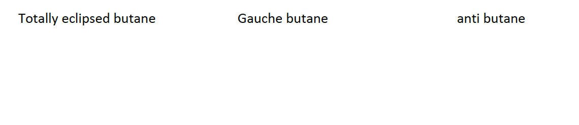 Totally eclipsed butane
Gauche butane
anti butane
