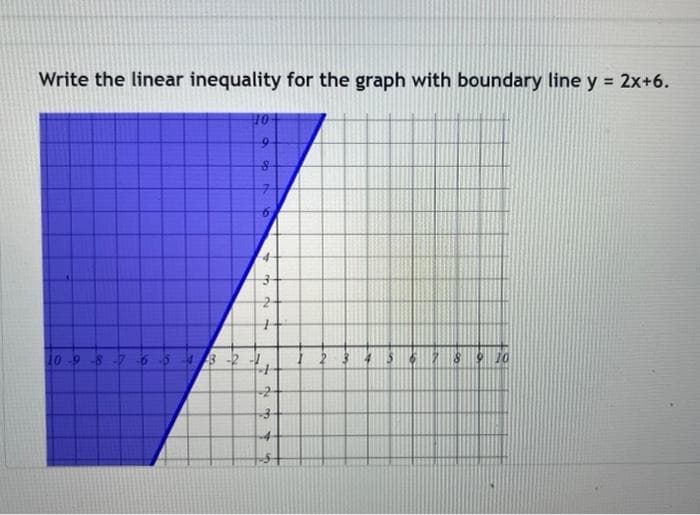 Write the linear inequality for the graph with boundary line y = 2x+6.
10-9-8-7-6-543-2
104
9
S
7
+
-2
-3
4 $
12 8 910