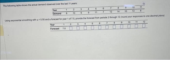 The following table shows the actual demand observed over the last 11 years:
Year
1
Forecast 7.0
2
10
2
3
6
4
6
7
12
1
4
5
6
8
Year
Demand
8
9
11
7
14
Using exponential smoothing with a = 0.50 and a forecast for year 1 of 7.0, provide the forecast from periods 2 through 12 (round your responses to one decimal place).
5
3
12
10
7
8
9
10
9
10
13
11
8
11
D