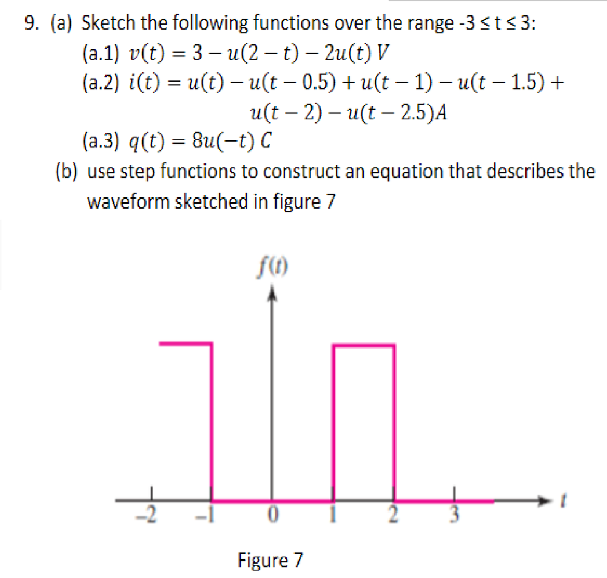 9. (a) Sketch the following functions over the range -3 sts3:
(a.1) v(t) — 3 — и(2 — t) — 2и(t) V
(а.2) i(t) — и(t) - и(t - 0.5) + и(t - 1) — и(t — 1.5) +
и(t - 2) — и(t — 2.5)А
(а.3) q(t) 3D 8u(—t) С
(b) use step functions to construct an equation that describes the
waveform sketched in figure 7
-2
2.
Figure 7
